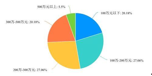 国产色一区,探寻中国色彩艺术的独特魅力 第3张 国产色一区,探寻中国色彩艺术的独特魅力 第3张